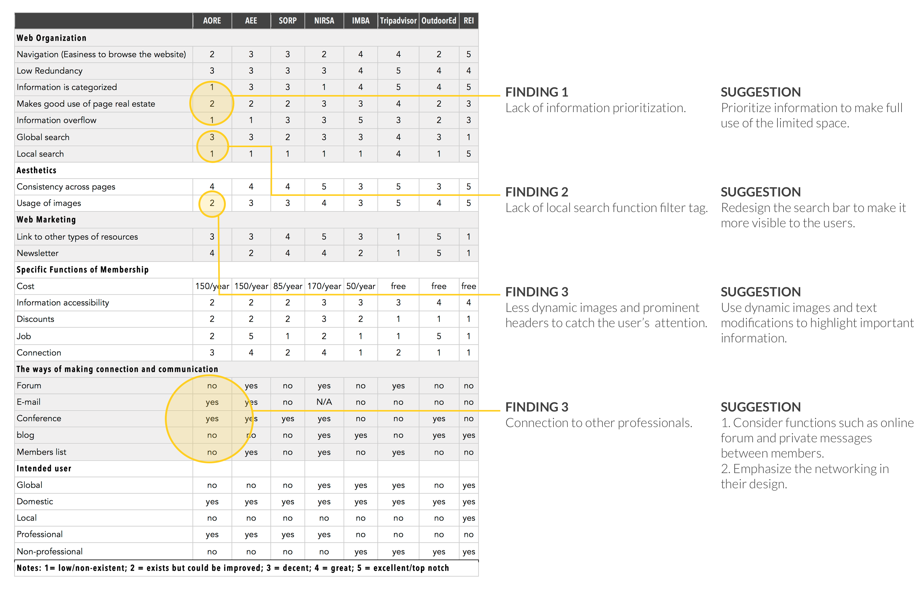 competitive analysis