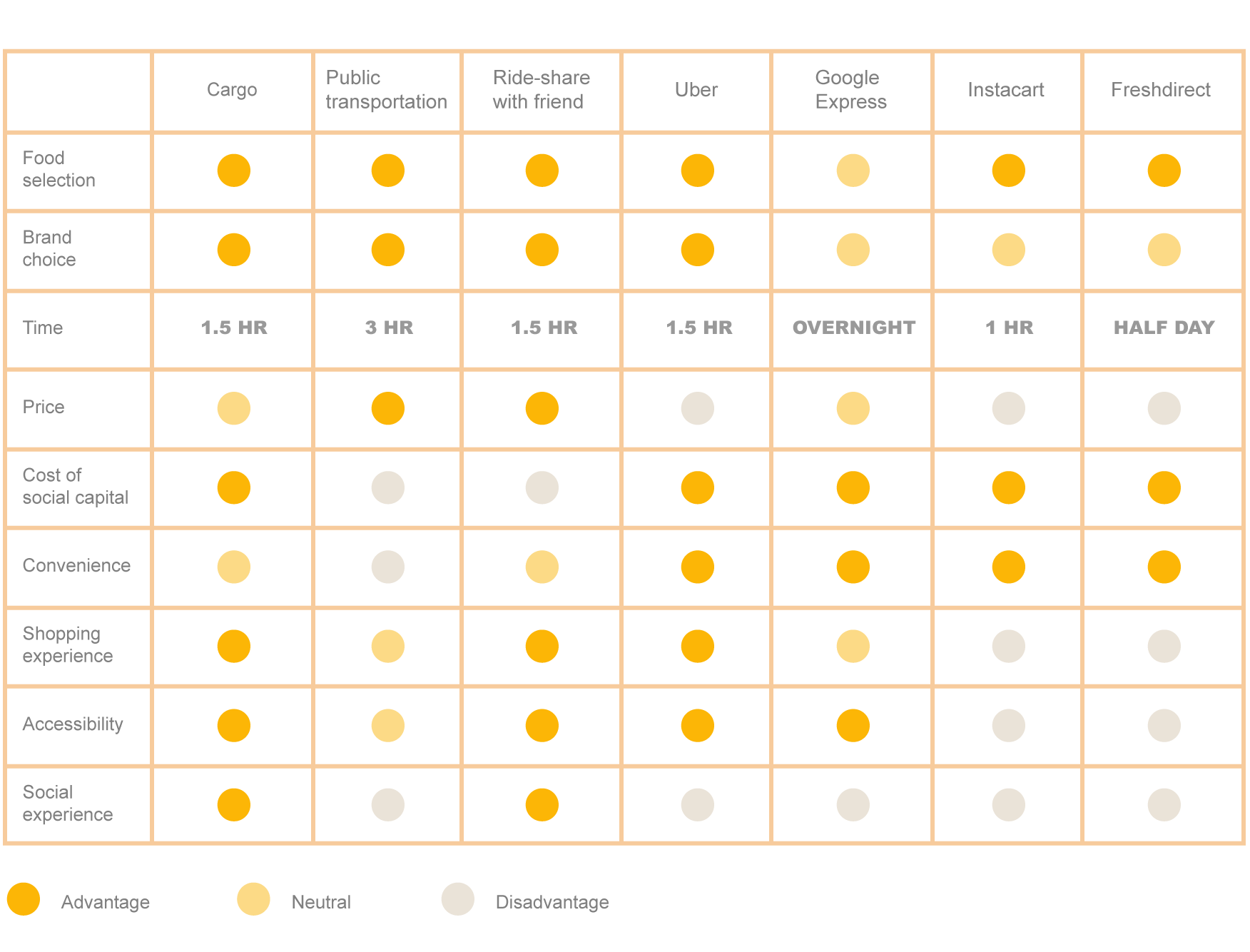 competitive analysis